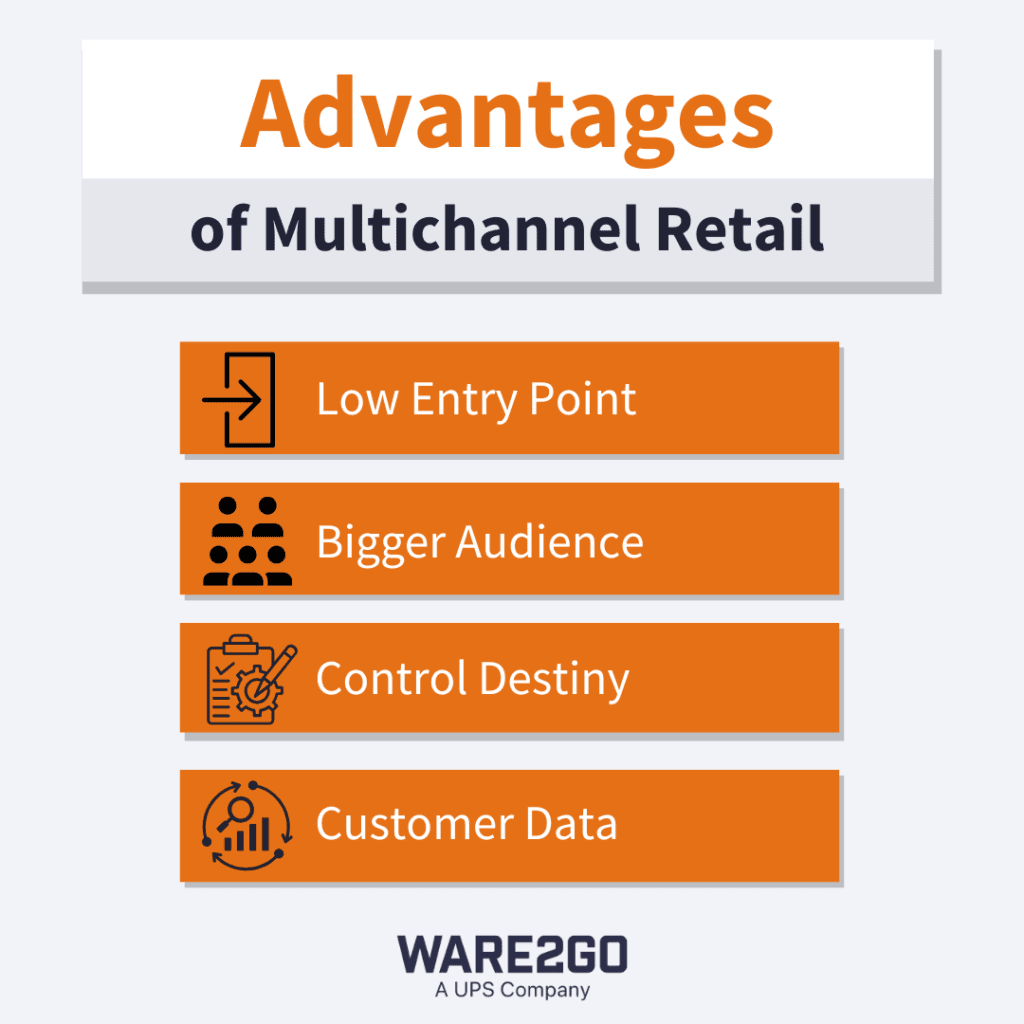 Infographic listing advantages of multichannel approach