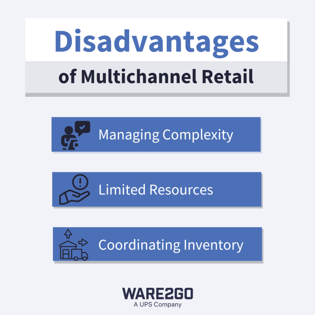 Infographic listing disadvantages of multichannel approach