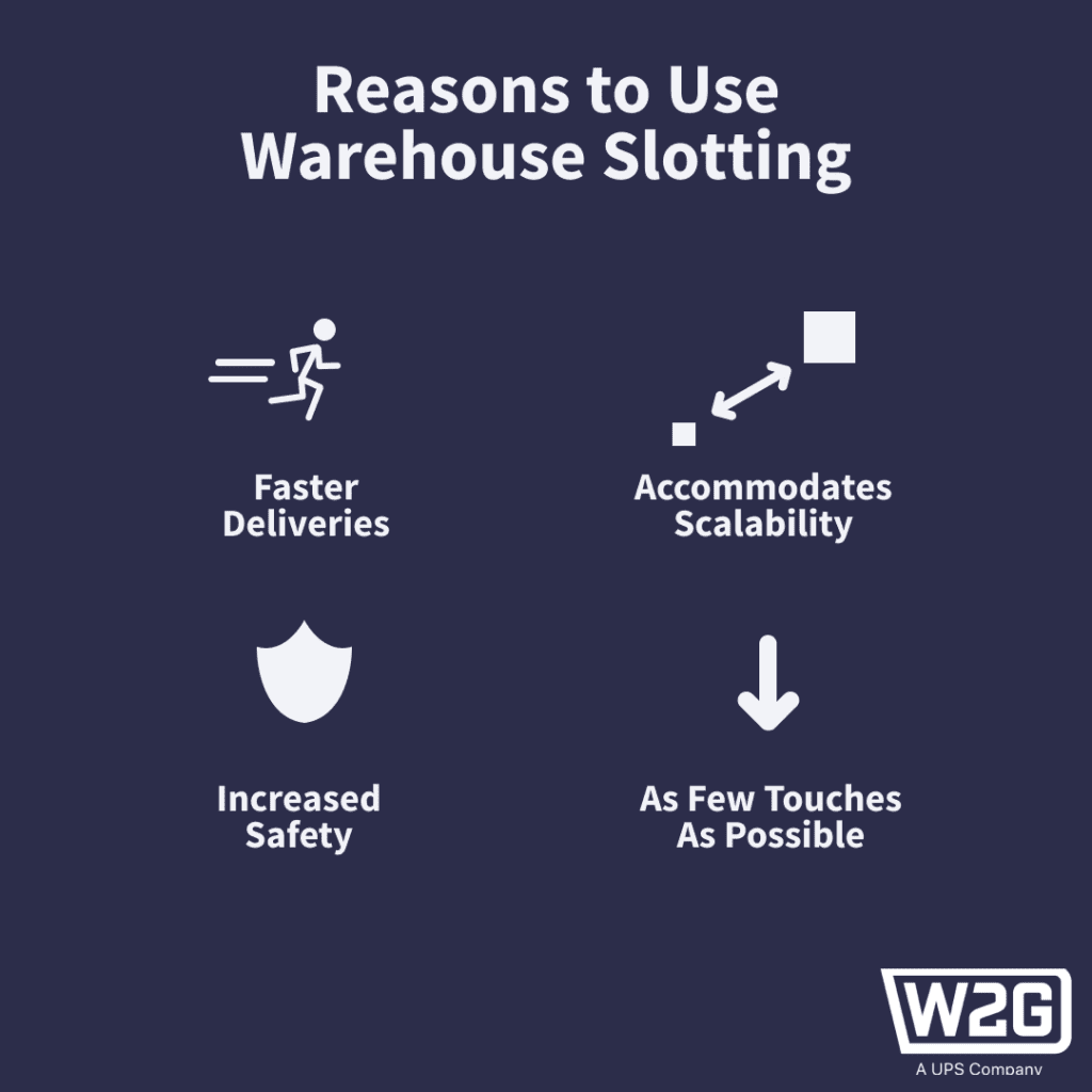 the benefits of warehouse slotting
