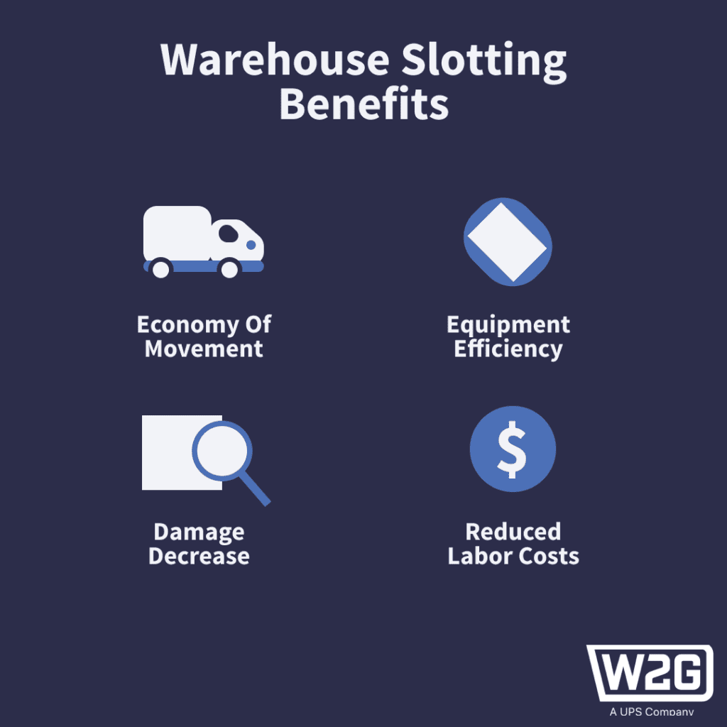 The benefits of warehouse slotting