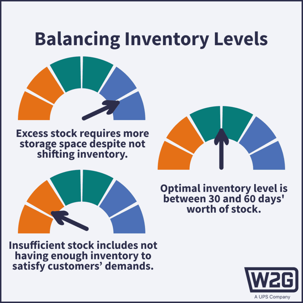 Balancing Inventory Levels