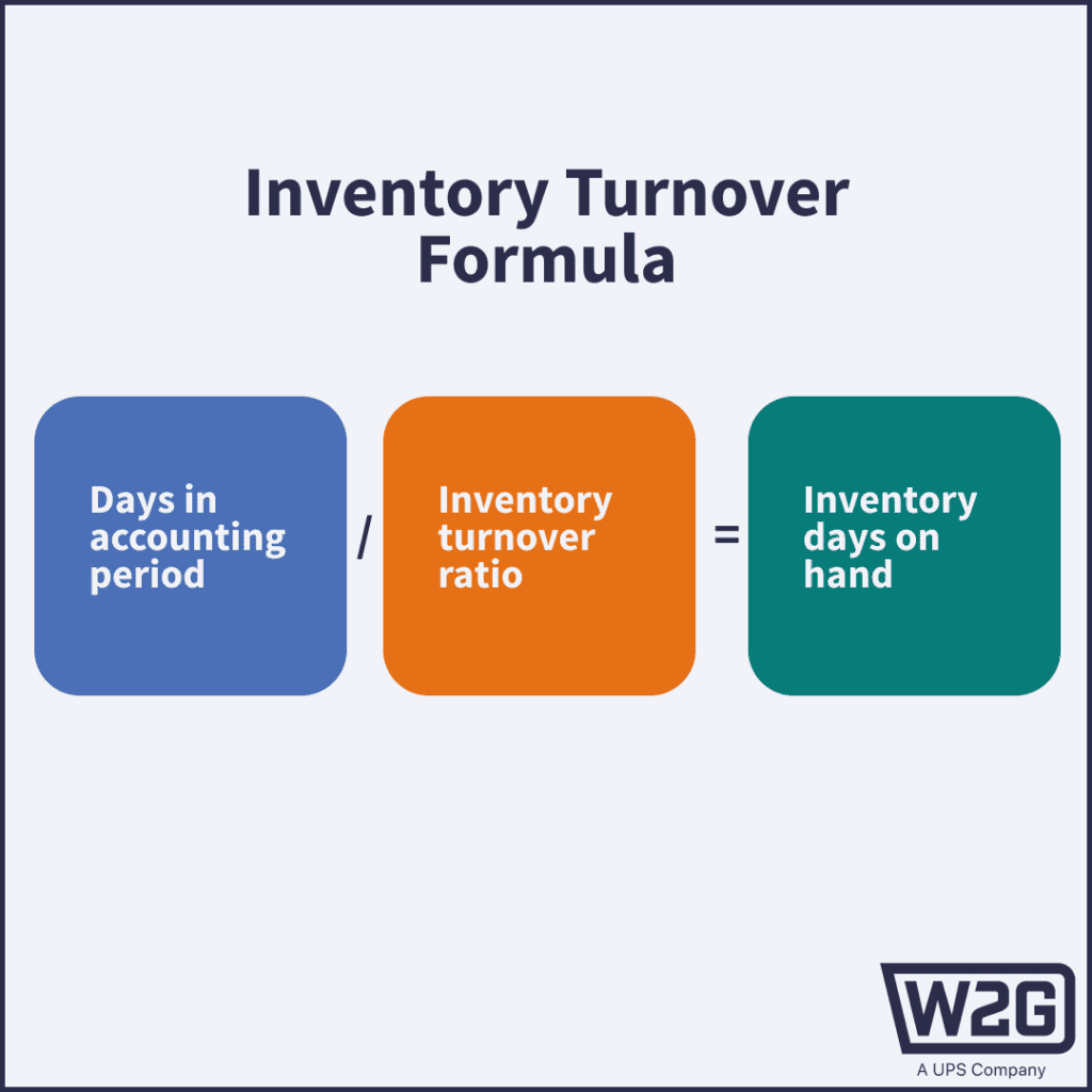 formulate to calculate inventory turnover