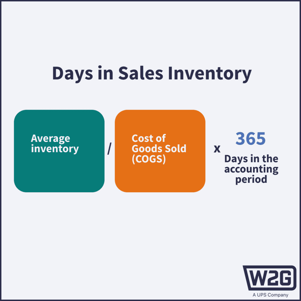 Formula to calculate inventory days on hand