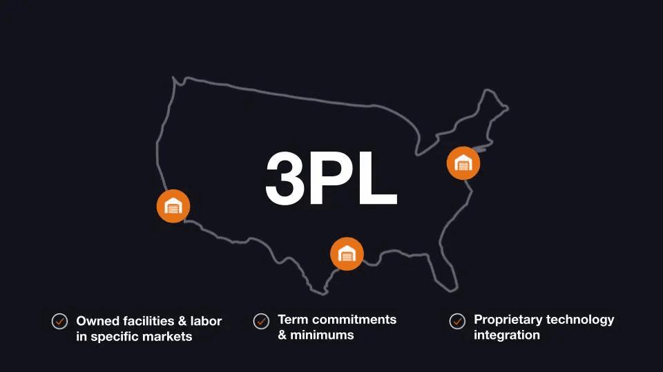 Infographic 3pl vs 4pl What is 3pl