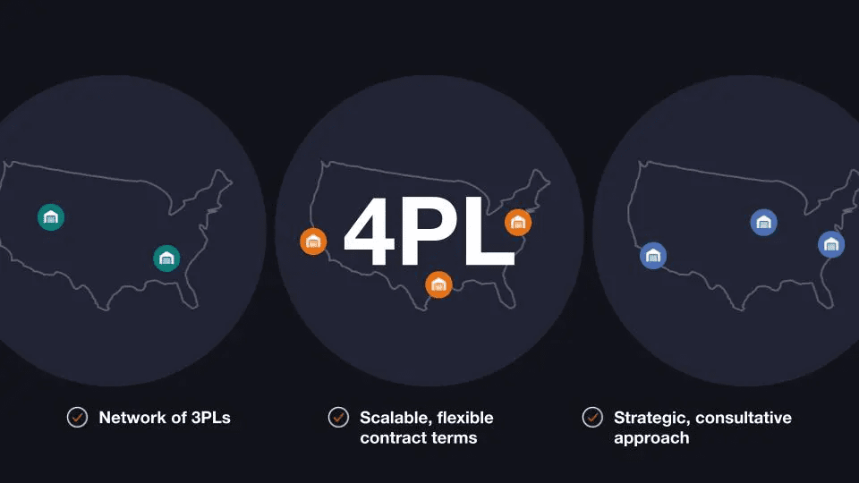 4PL key features infographic