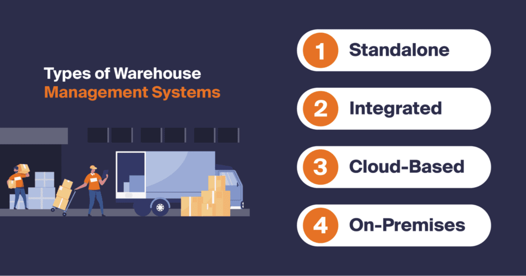 Different WMS software options