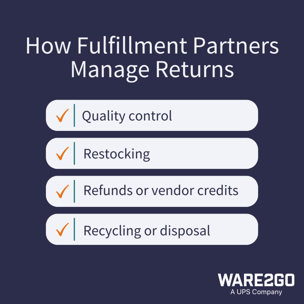Graphic showing four steps on how fulfillment partners manage returns