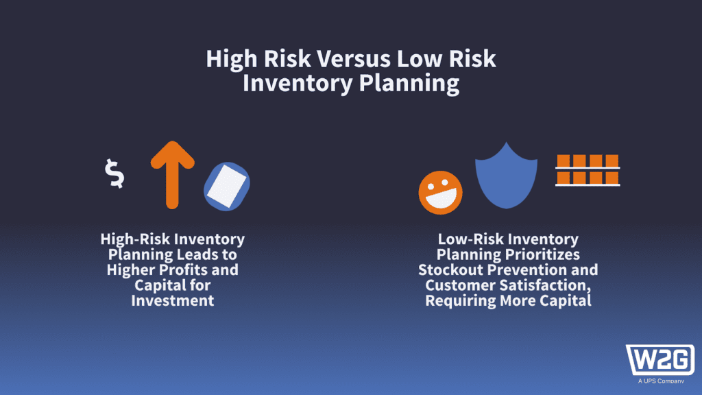 Image showing pros and cons of high risk versus low risk inventory planning