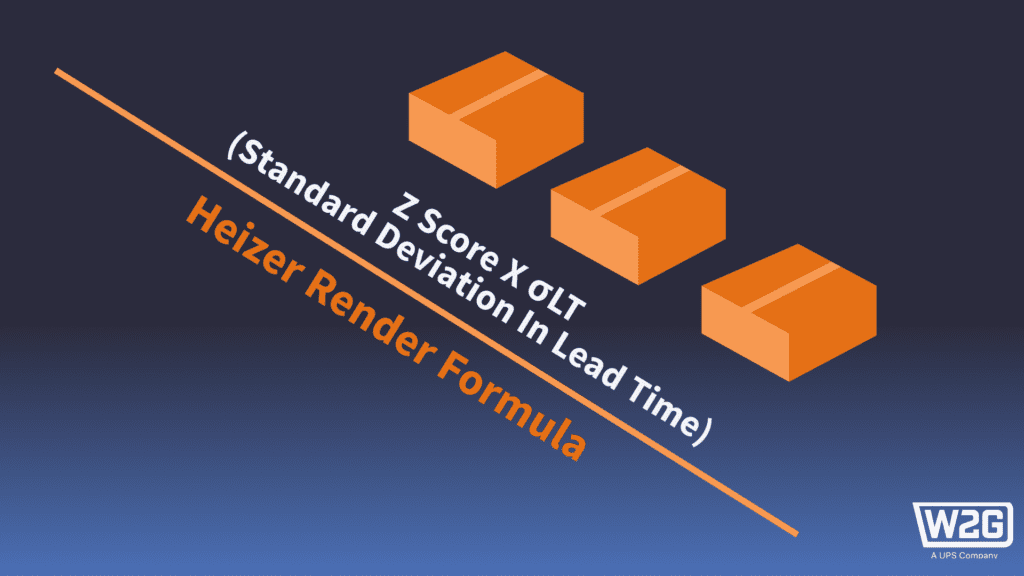 Diagram showing Heizer Render Formula