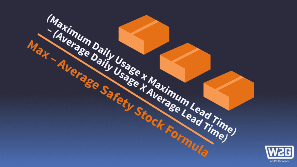 Diagram showing basic Safety Stock Formula
