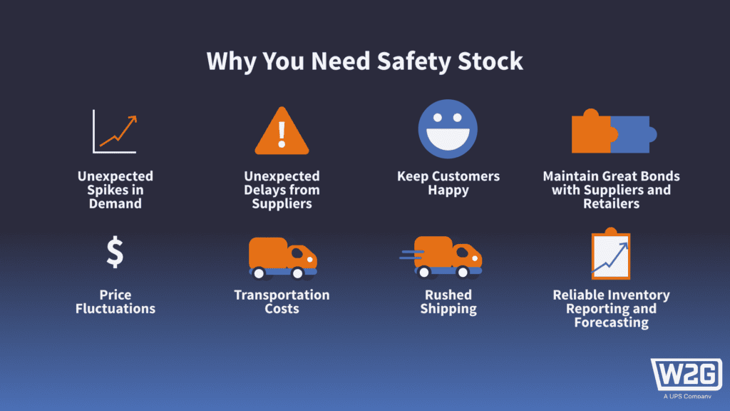 Infographic of why you need safety stock