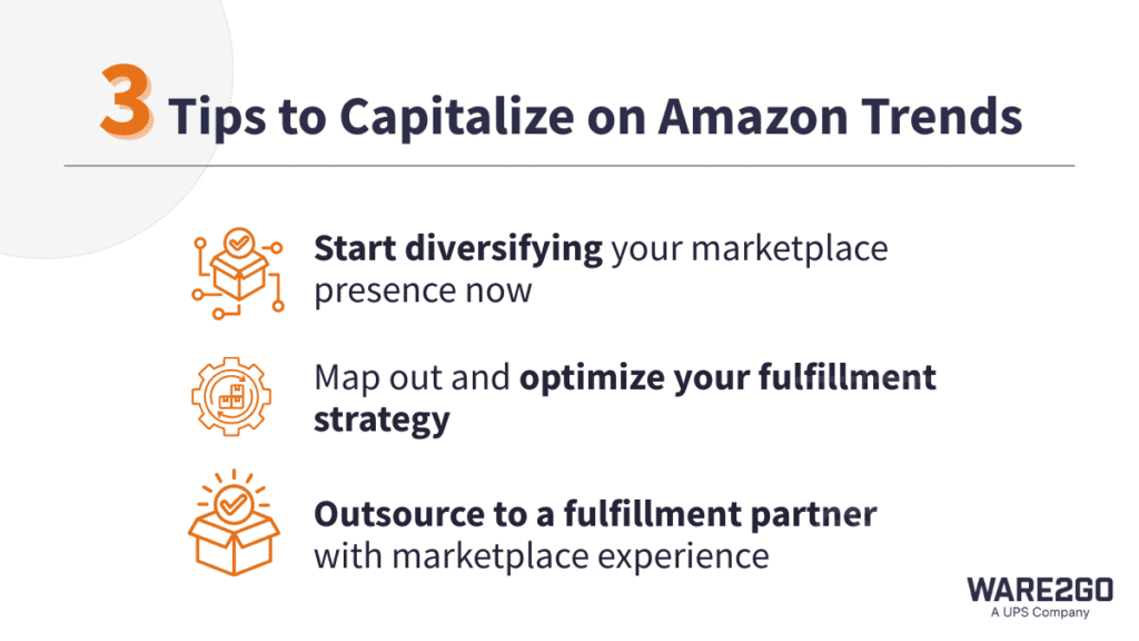 List-style infographic outlining tips to capitalize on Amazon Trends 2025