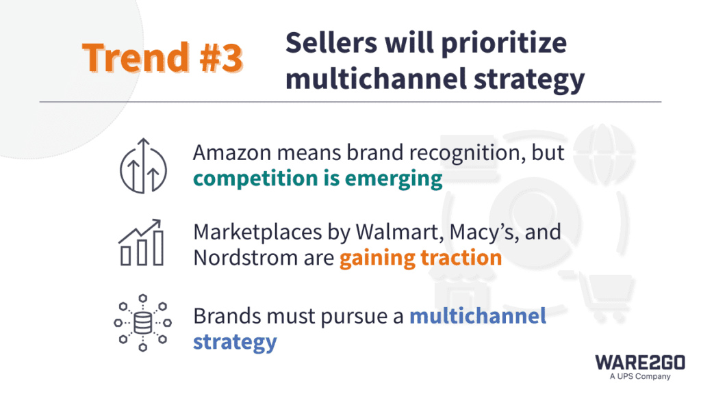 Infographic detailing importance of multichannel presence