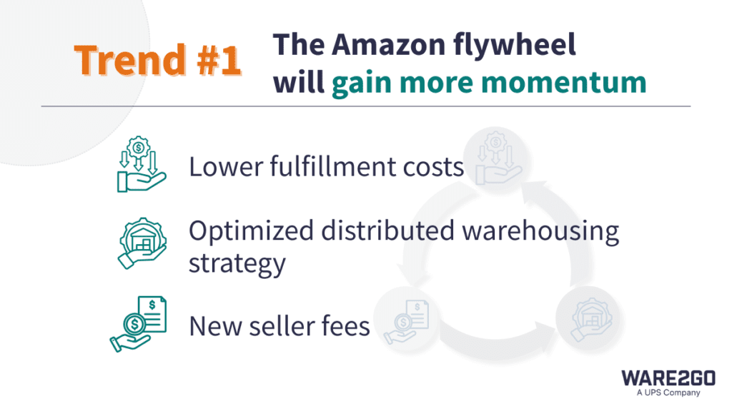 Infographic listing ways Amazon is gaining momentum