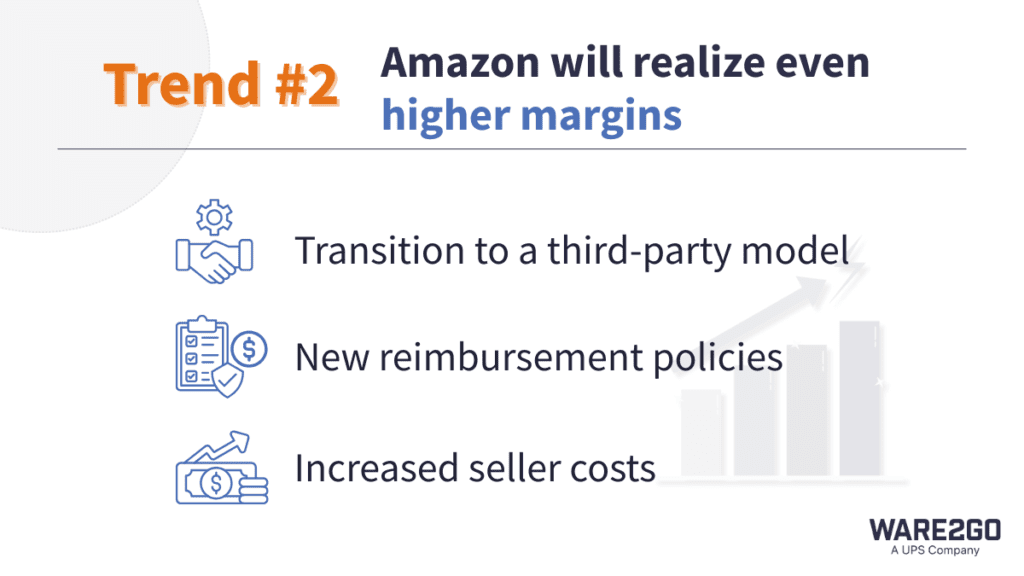 Infographic outlining Amazonโs increasing margins