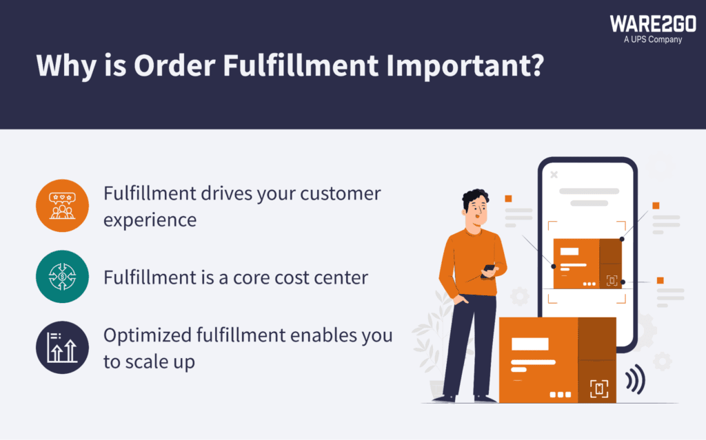 Infographic listing importance of optimized order fulfillment